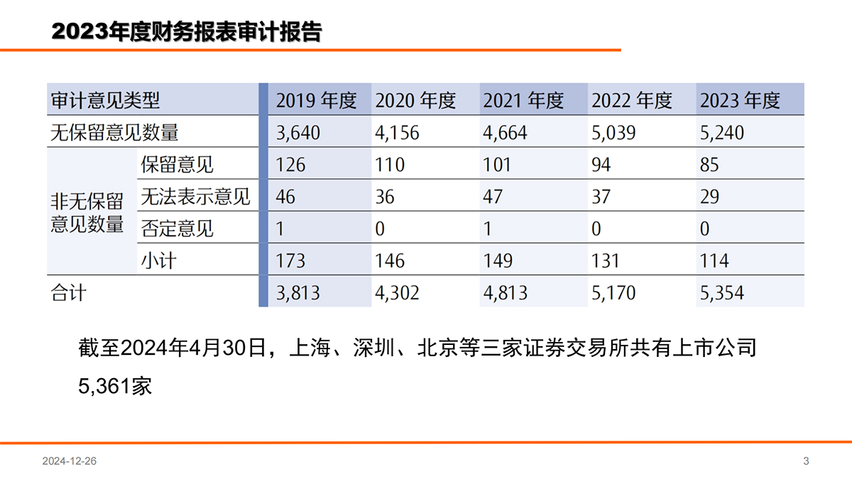 上市公司2023年年报审计情况分析报告_02.png