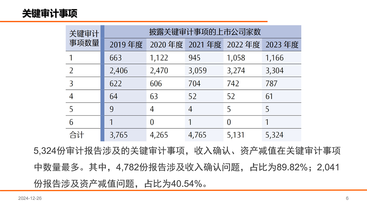 上市公司2023年年报审计情况分析报告_05.png
